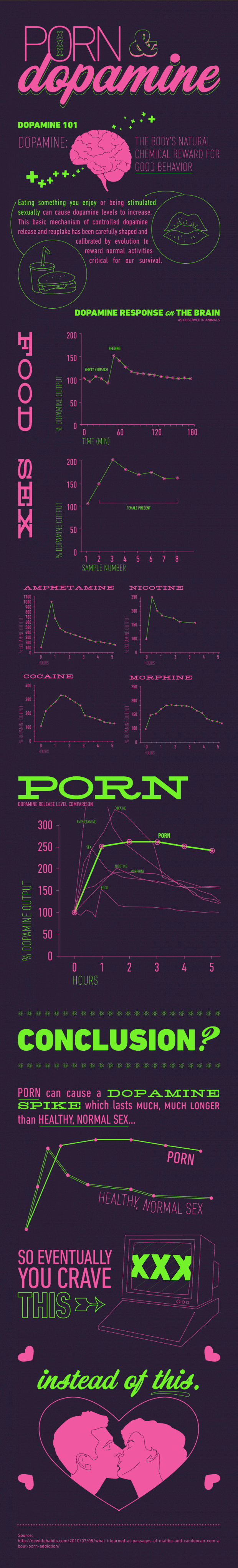 best of Orgasm Dopamine in